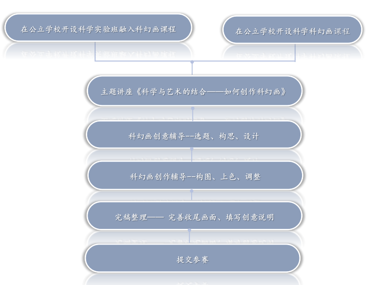 科学幻想画参加流程