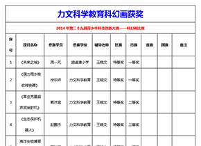力文科学教育科幻画获奖情况